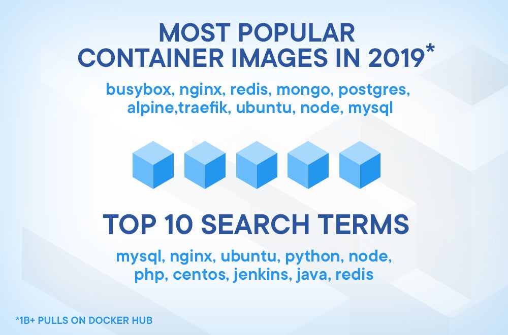 - Docker Docker