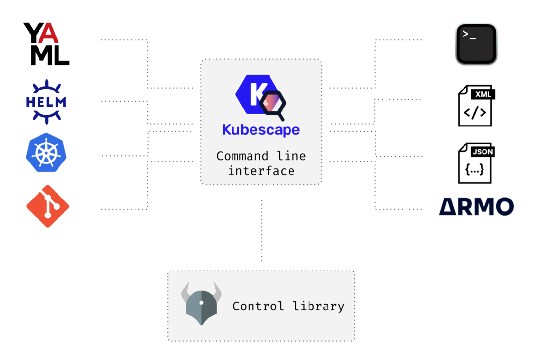 - kubescape command line interface diagram kubescape command line interface diagram