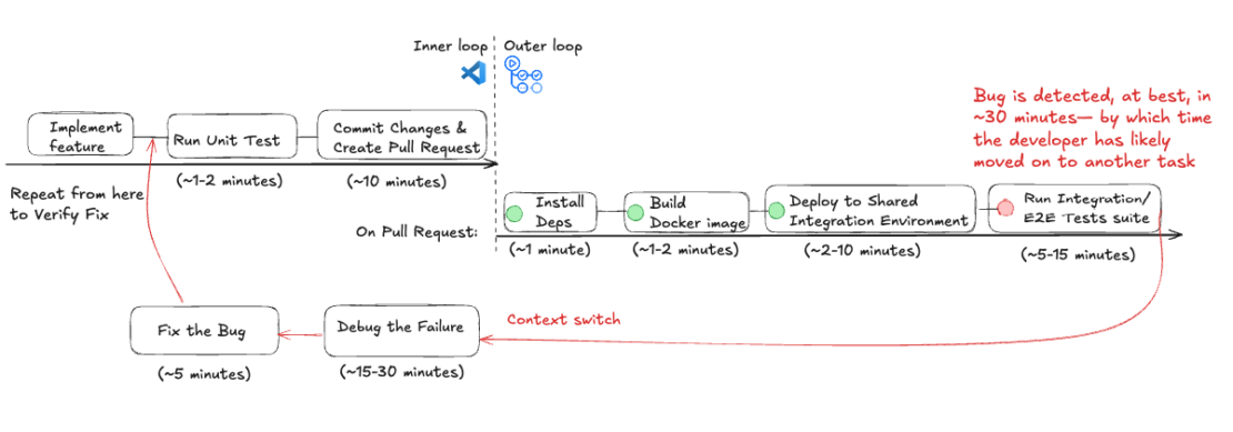 - blog without shift left blog without shift left